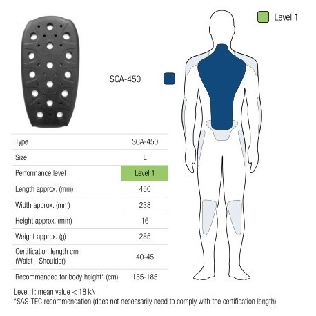 OCHRANIACZ PLECÓW SAS-TEC LEVEL 1 BLACK L (1 SZT.)